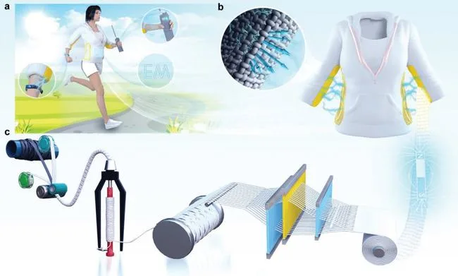 Polymer Materials