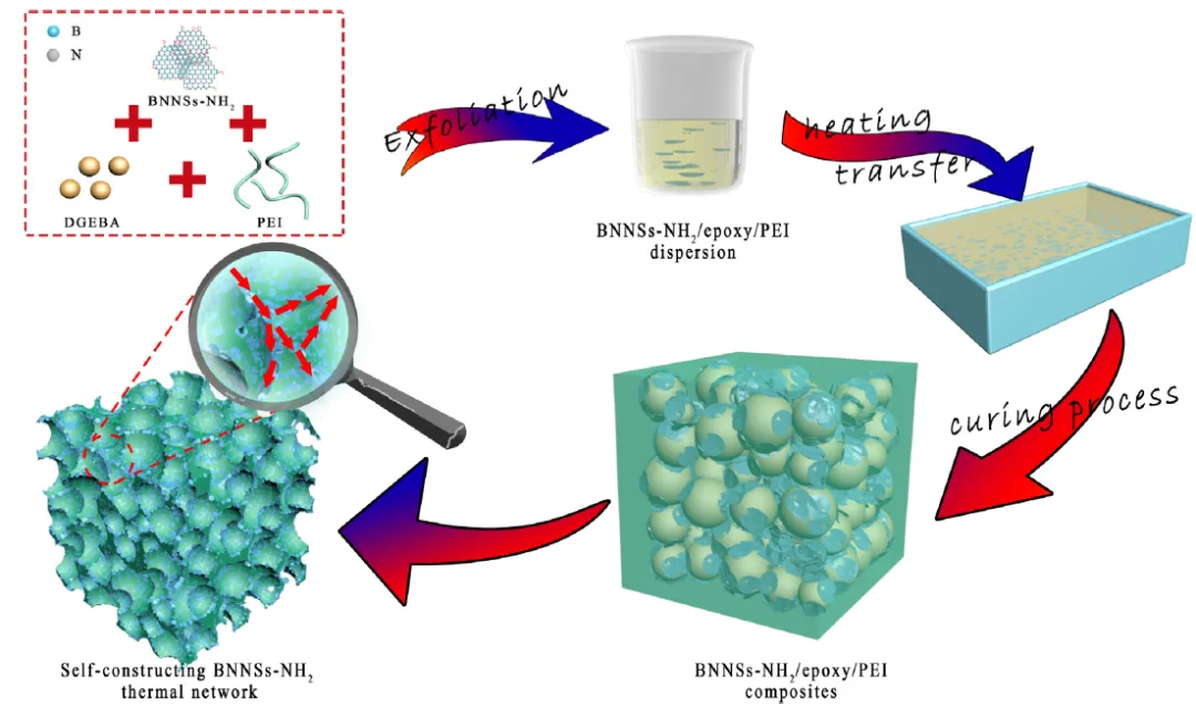 Polymer Materials